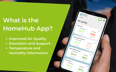 The HomeHub App: Enhancing Living Conditions for Residents